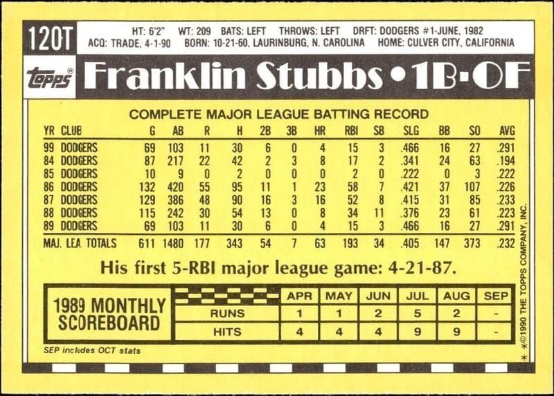 1990 Topps Traded Franklin Stubbs #120T baseball trading card back