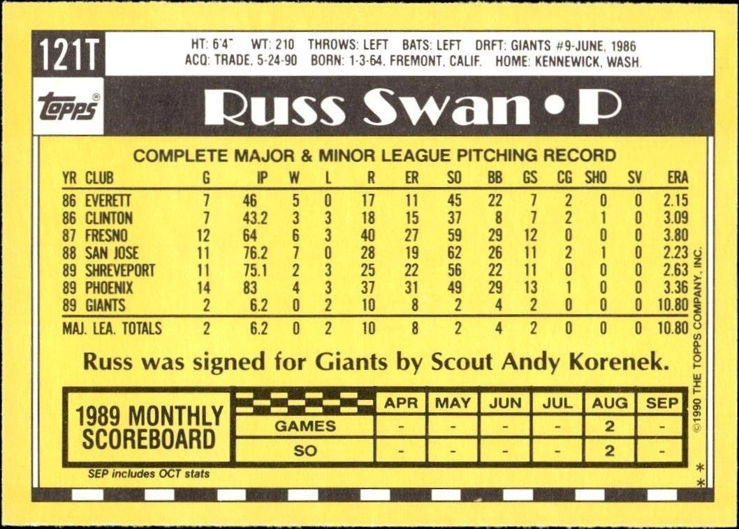 1990 Topps Traded Russ Swan #121T baseball trading card back