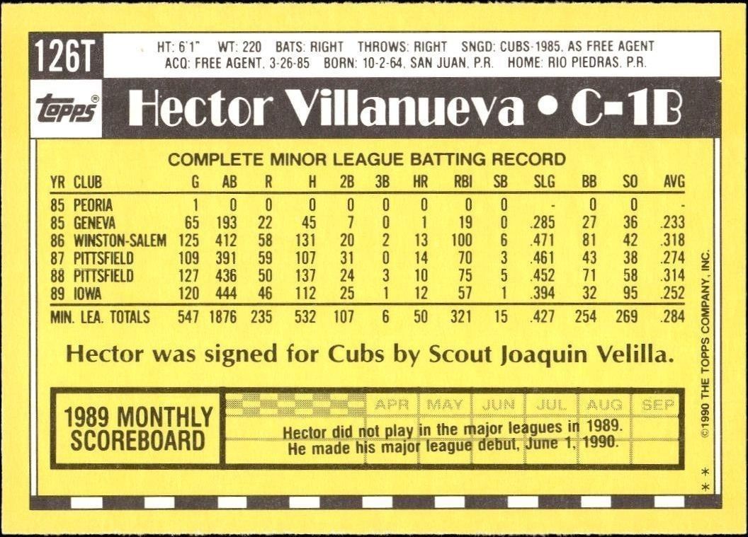 1990 Topps Traded Hector Villanueva #126T baseball trading card back