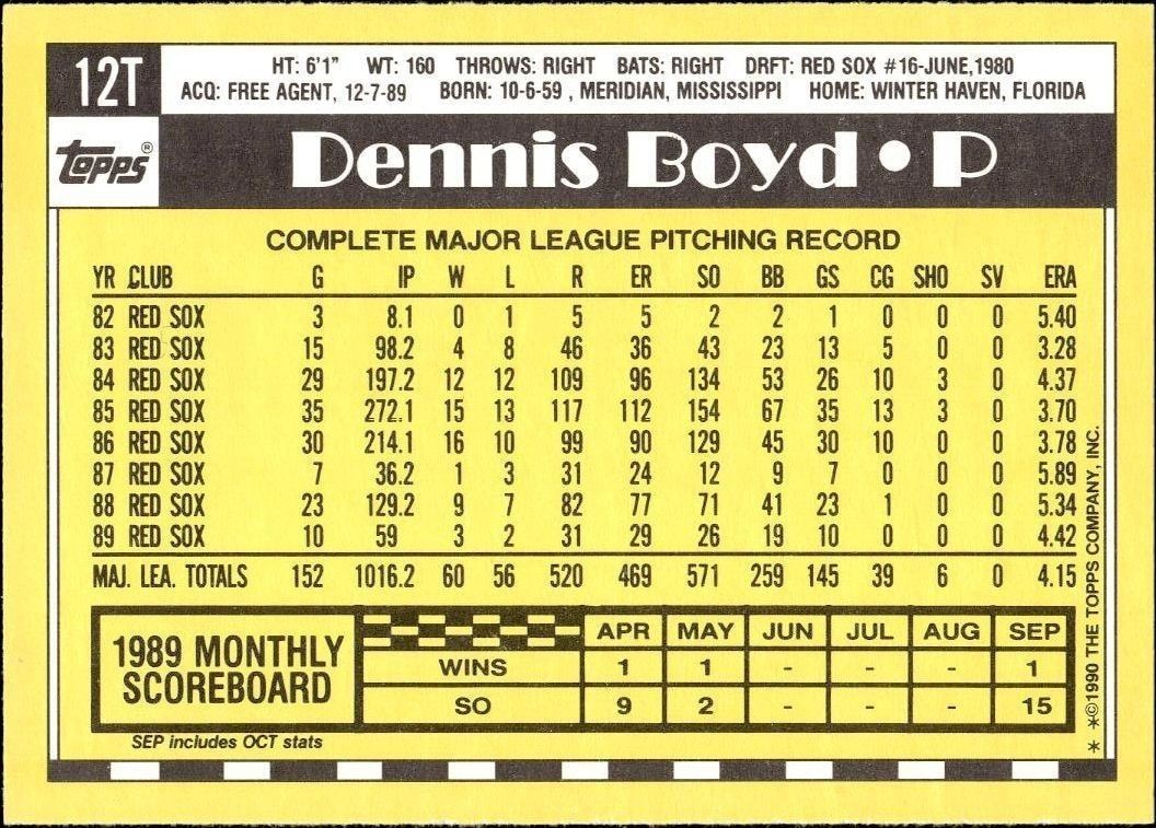 1990 Topps Traded Dennis Boyd #12T baseball trading card back