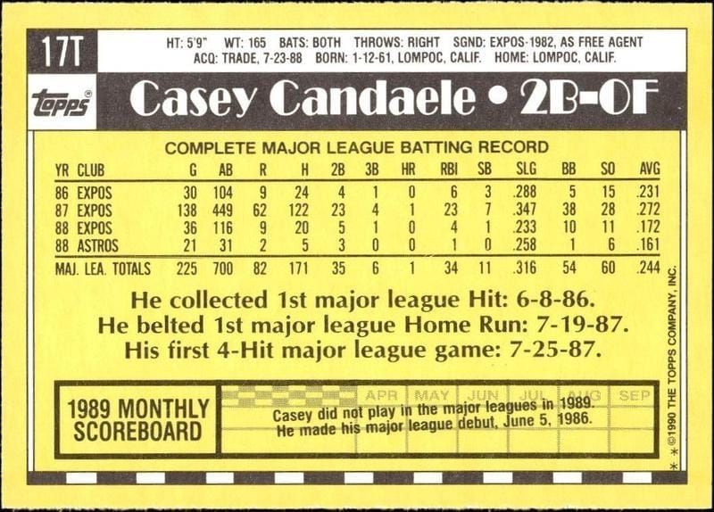 1990 Topps Traded Casey Candaele #17T baseball trading card back