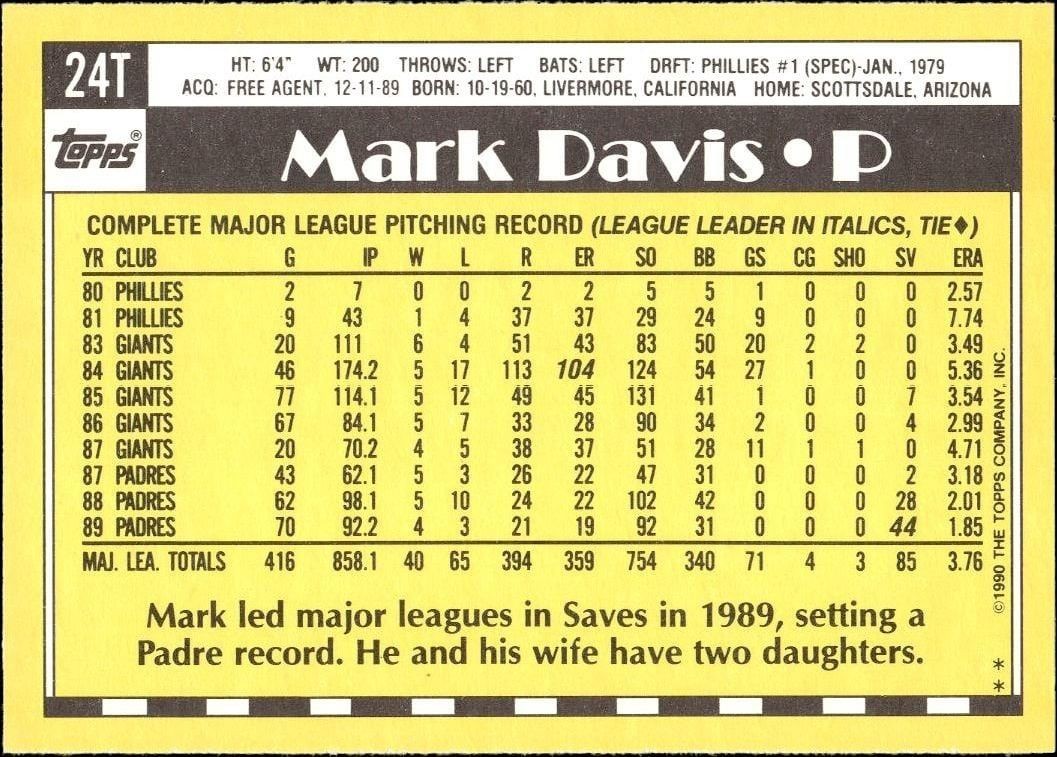 1990 Topps Traded Mark Davis #24T baseball trading card back