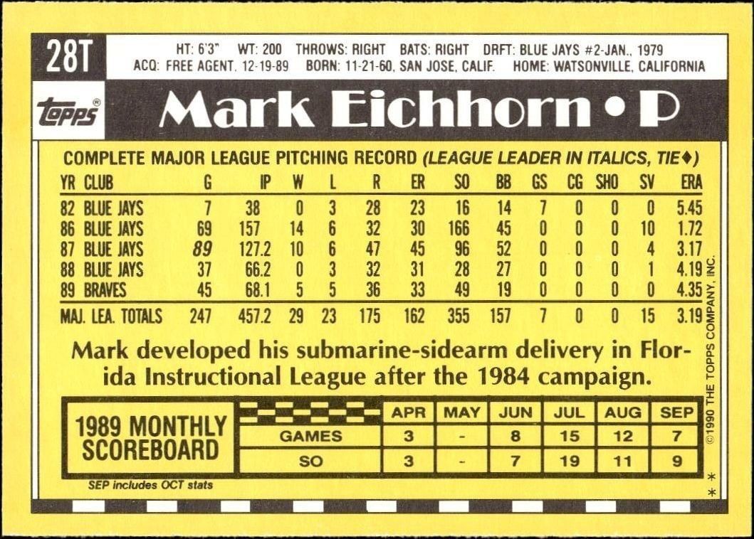 1990 Topps Traded Mark Eichhorn #28T baseball trading card back