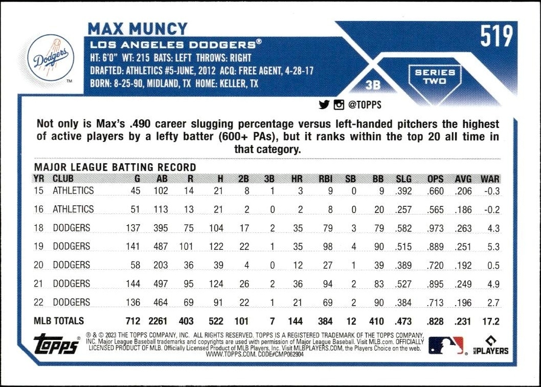 2023 Topps Series 2 Max Muncy #519 baseball trading card back