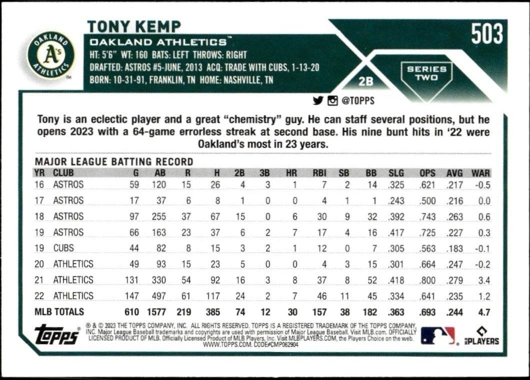 2023 Topps Series 2 Tony Kemp #503 baseball trading card back