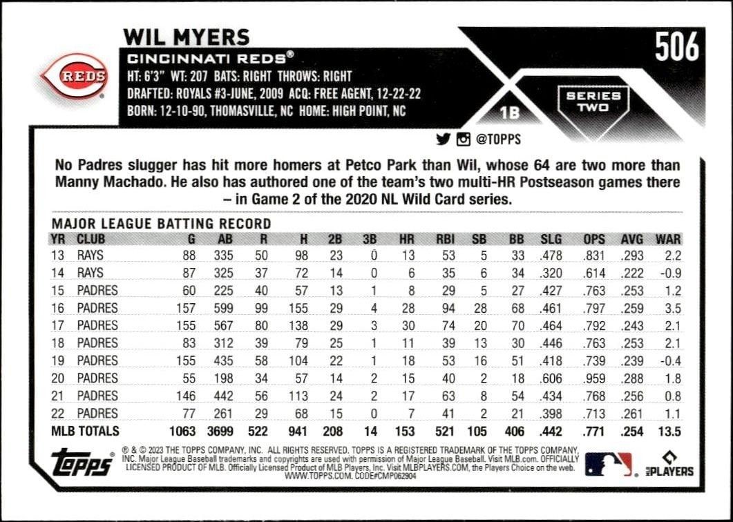 2023 Topps Series 2 Wil Myers #506 baseball trading card back