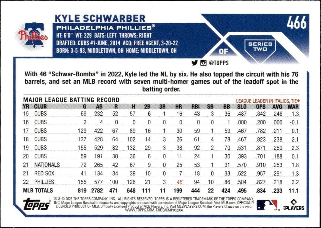 2023 Topps Series 2 Kyle Schwarber #466 baseball trading card back