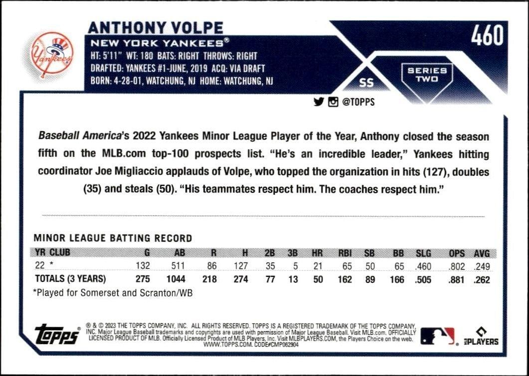 Anthony Volpe thumbnail 4