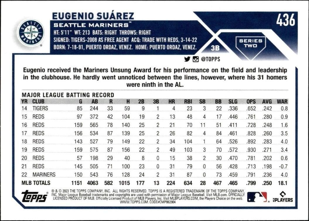 2023 Topps Series 2 Eugenio Suárez #436 baseball trading card back