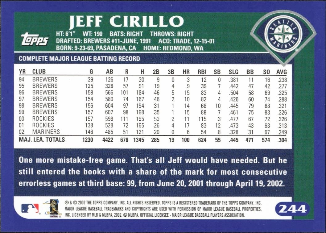 2003 Topps Jeff Cirillo #244 baseball trading card back