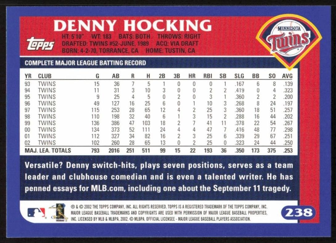2003 Topps Denny Hocking #238 baseball trading card back