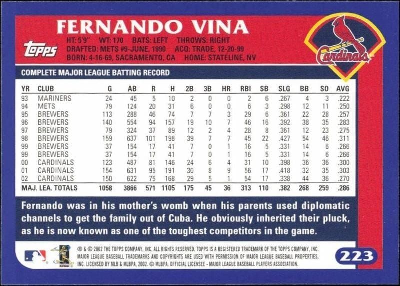 2003 Topps Fernando Vina #223 baseball trading card back