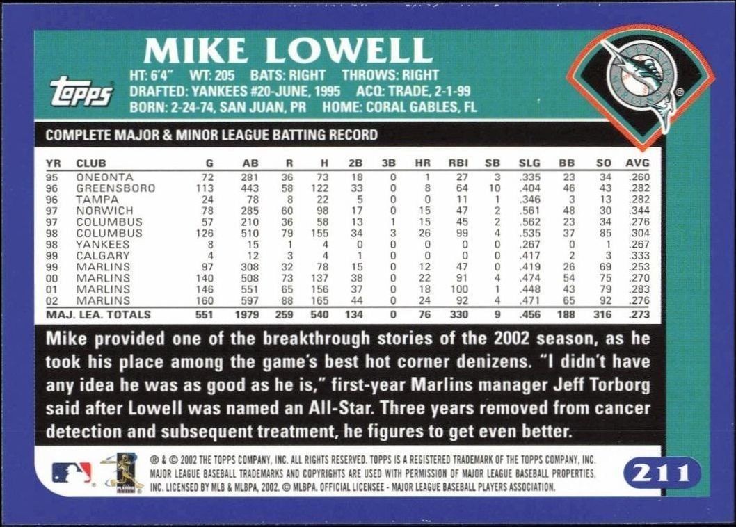2003 Topps Mike Lowell #211 baseball trading card back