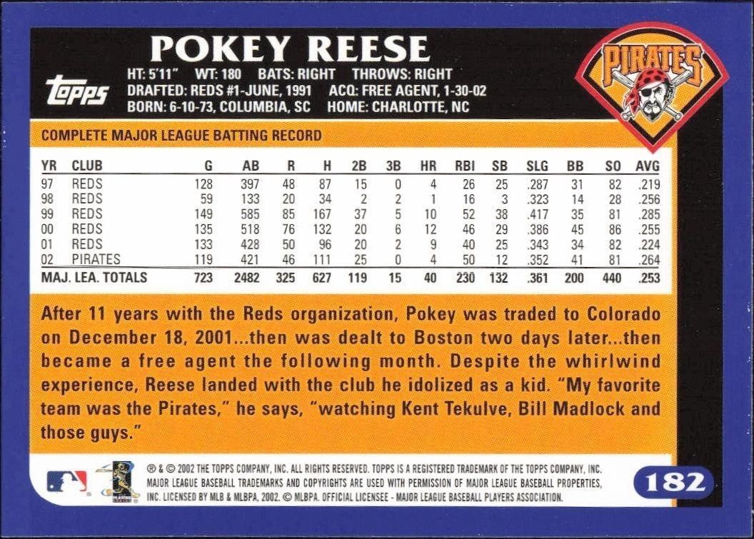 2003 Topps Pokey Reese #182 baseball trading card back