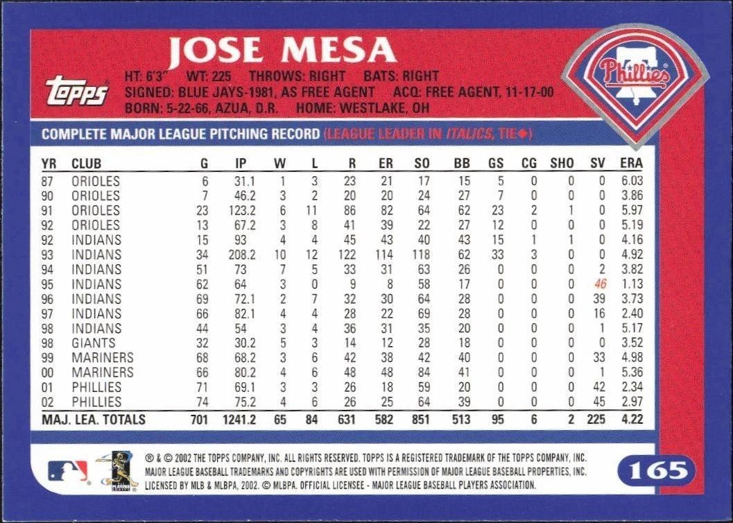 2003 Topps Jose Mesa #165 baseball trading card back