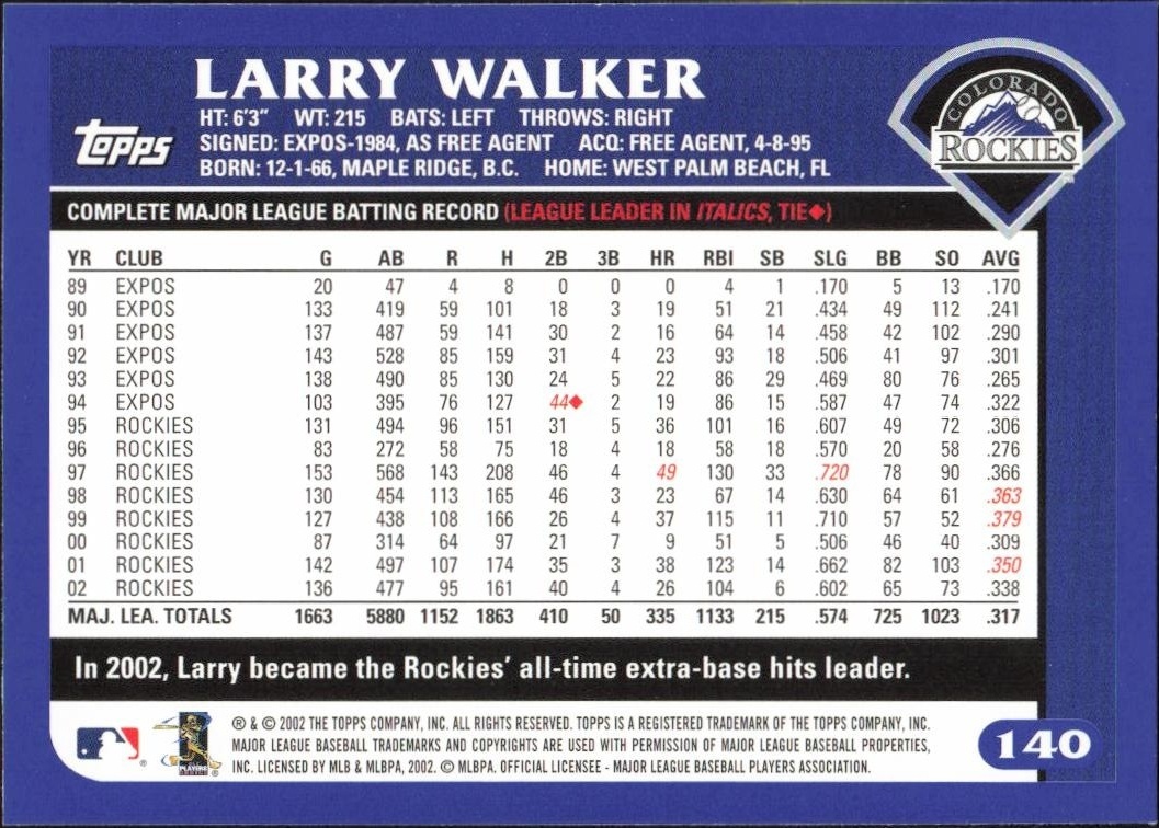 2003 Topps Larry Walker #140 baseball trading card back