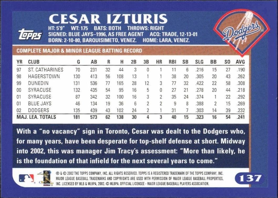 2003 Topps Cesar Izturis #137 baseball trading card back