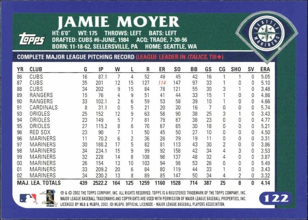 2003 Topps Jamie Moyer #122 baseball trading card back