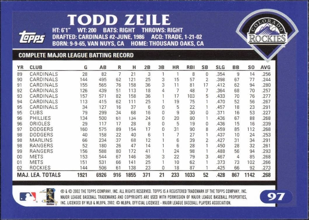 2003 Topps Todd Zeile #97 baseball trading card back