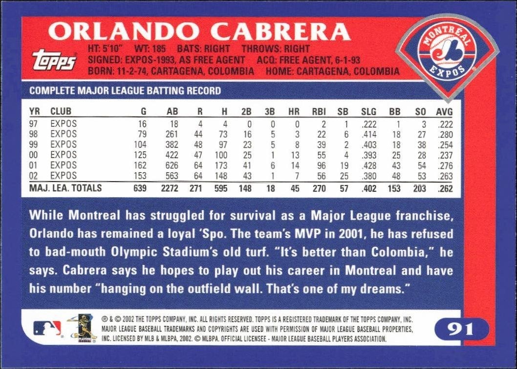 2003 Topps Orlando Cabrera #91 baseball trading card back