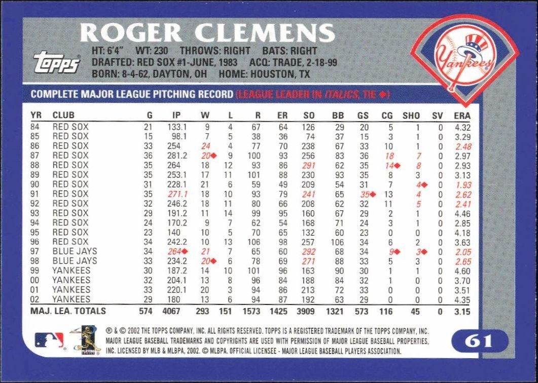 2003 Topps Roger Clemens #61 baseball trading card back