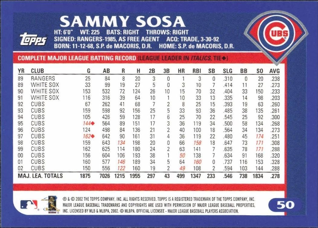 2003 Topps Sammy Sosa #50 baseball trading card back