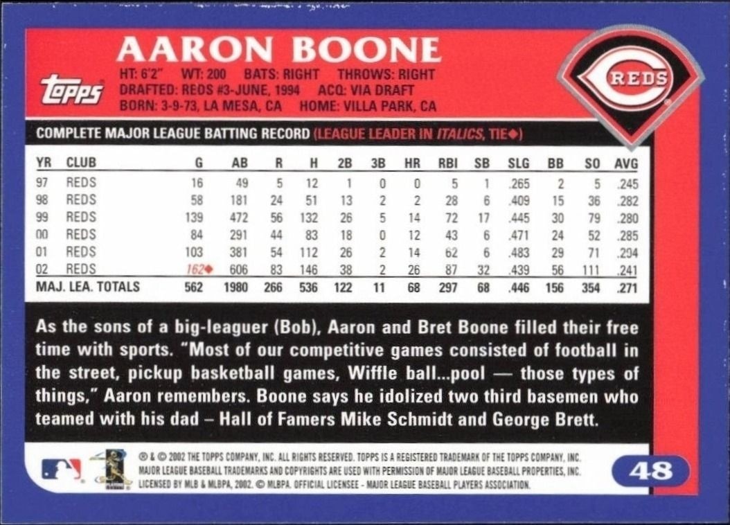 2003 Topps Aaron Boone #48 baseball trading card back