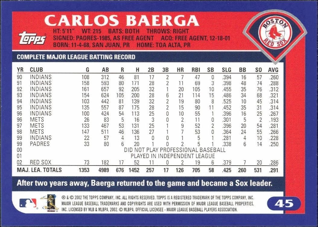 2003 Topps Carlos Baerga #45 baseball trading card back