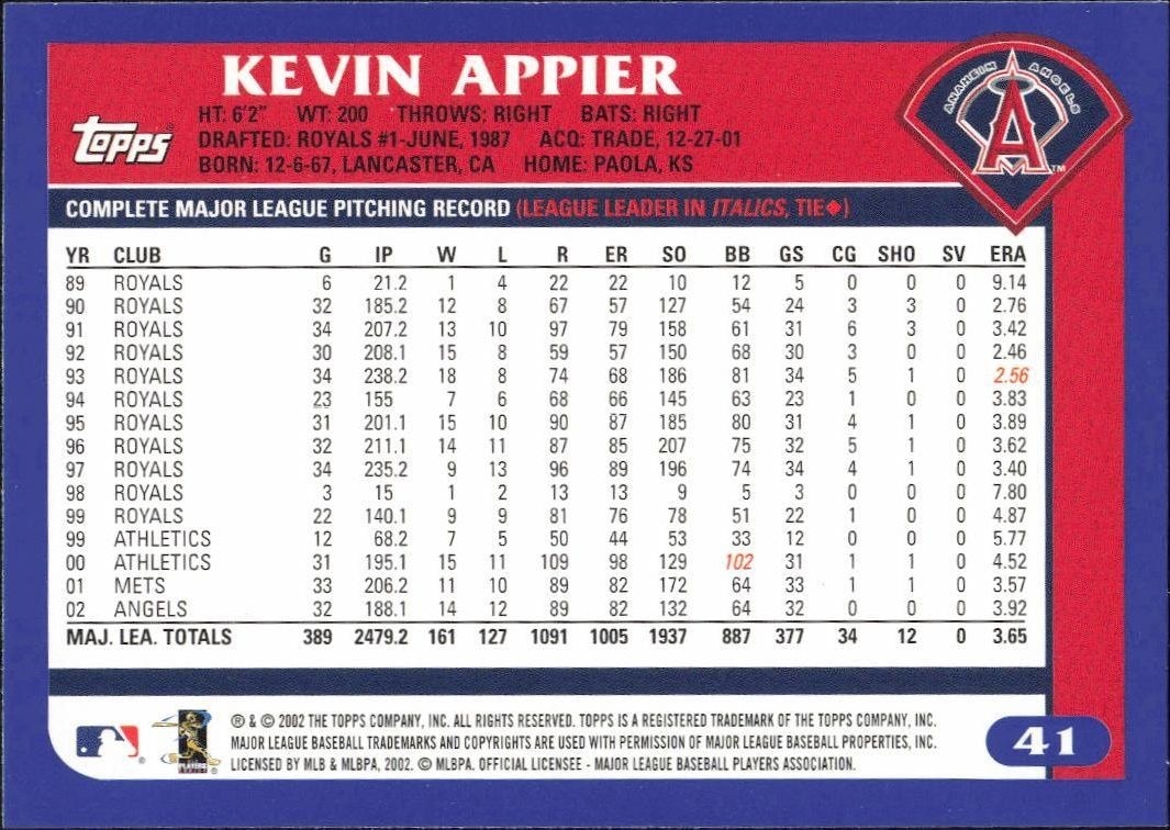2003 Topps Kevin Appier #41 baseball trading card back