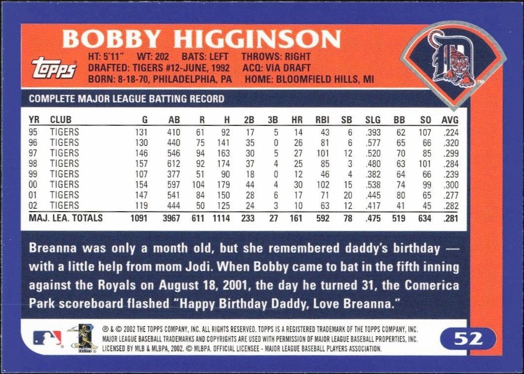 2003 Topps Bobby Higginson #52 baseball trading card back