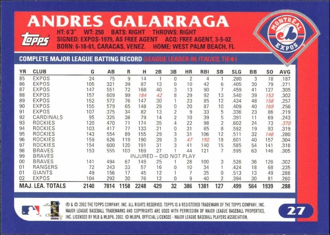 2003 Topps Andres Galarraga #27 baseball trading card back