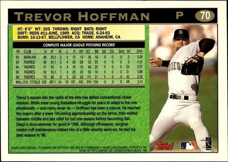 1997 Topps Trevor Hoffman #70 baseball trading card back