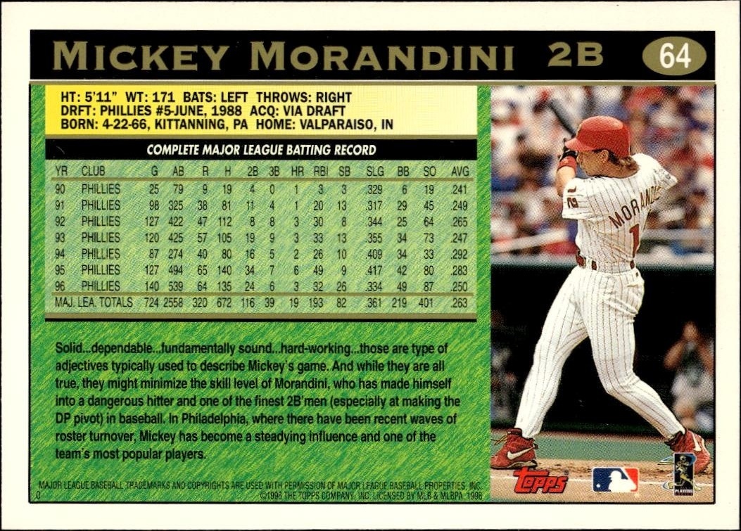 1997 Topps Mickey Morandini #64 baseball trading card back