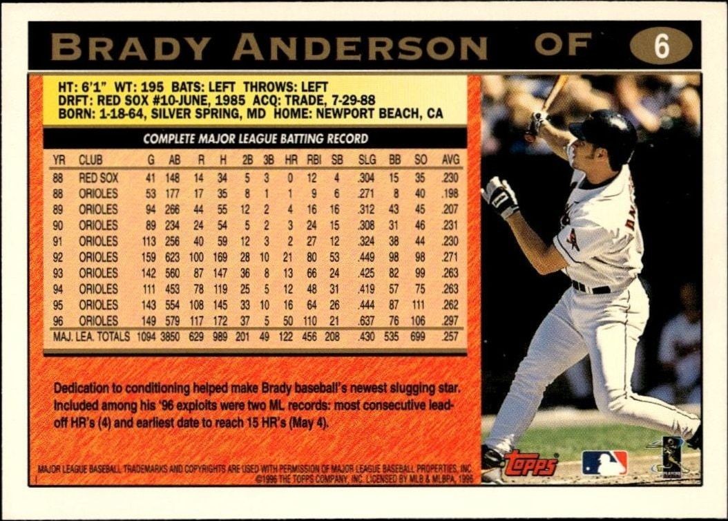 1997 Topps Brady Anderson #6 baseball trading card back