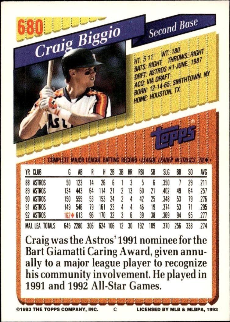 Craig Biggio thumbnail 4