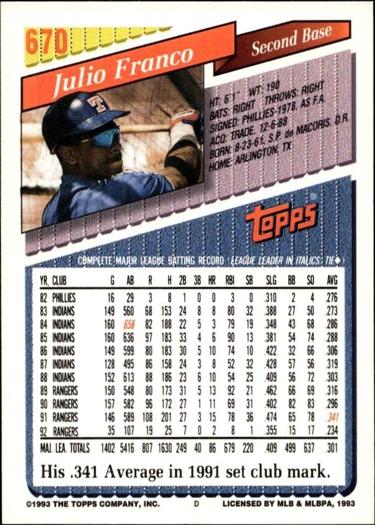 1993 Topps Series 2 Julio Franco #670 baseball trading card back