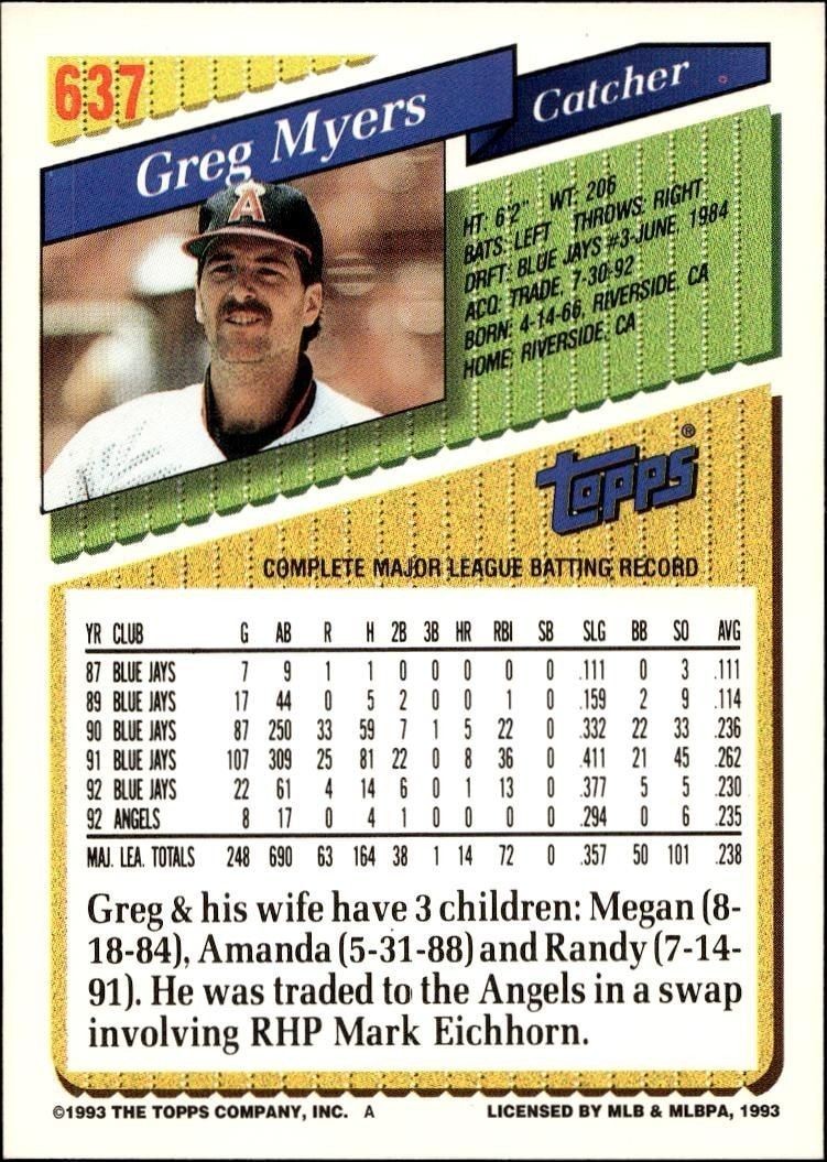 1993 Topps Series 2 Greg Myers #637 baseball trading card back