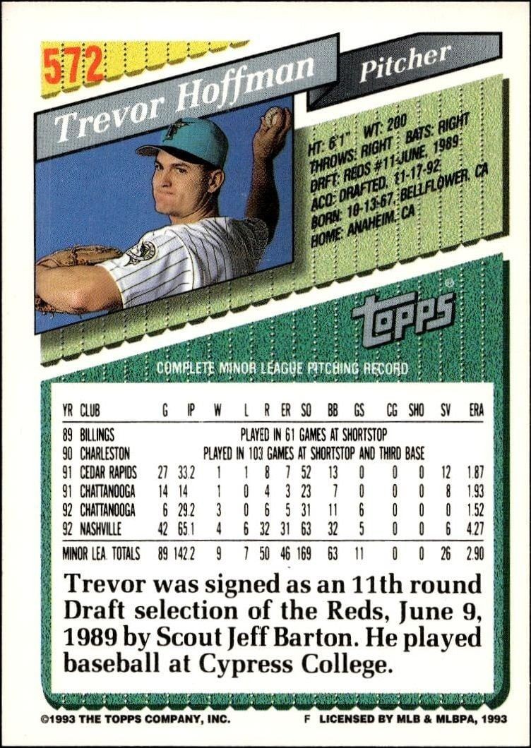 1993 Topps Series 2 Trevor Hoffman #572 baseball trading card back