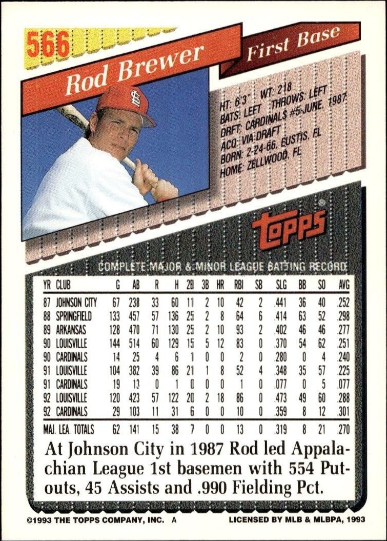 1993 Topps Series 2 Rod Brewer #566 baseball trading card back