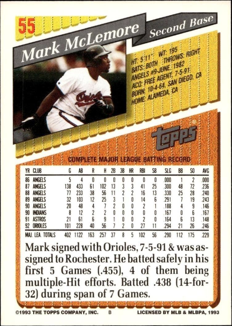1993 Topps Mark McLemore #55 baseball trading card back