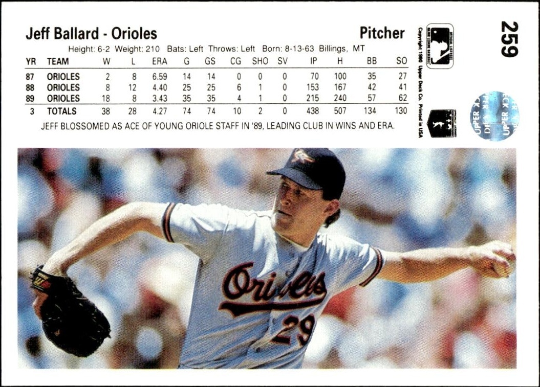 1990 Upper Deck Jeff Ballard #259 baseball trading card back