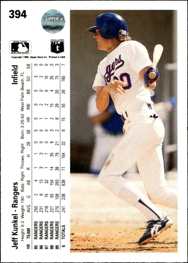 1990 Upper Deck Jeff Kunkel #394 baseball trading card back