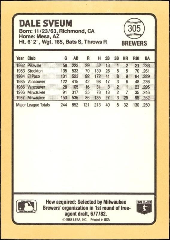 1988 Donruss Baseball's Best Dale Sveum #305 baseball trading card back