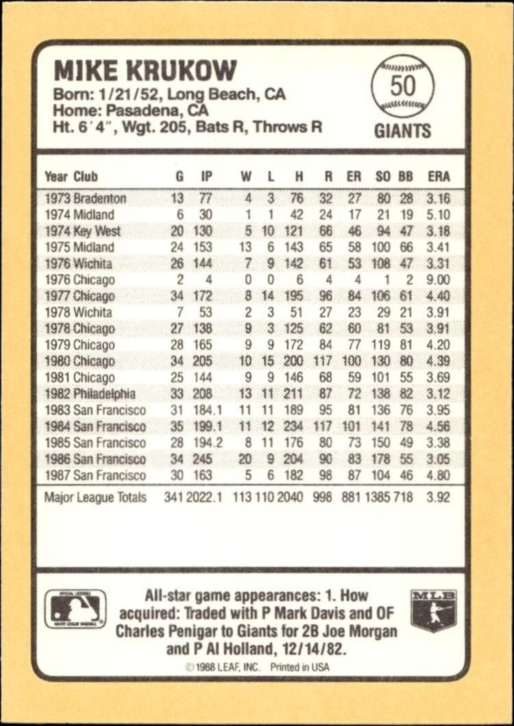1988 Donruss Baseball's Best Mike Krukow #50 baseball trading card back