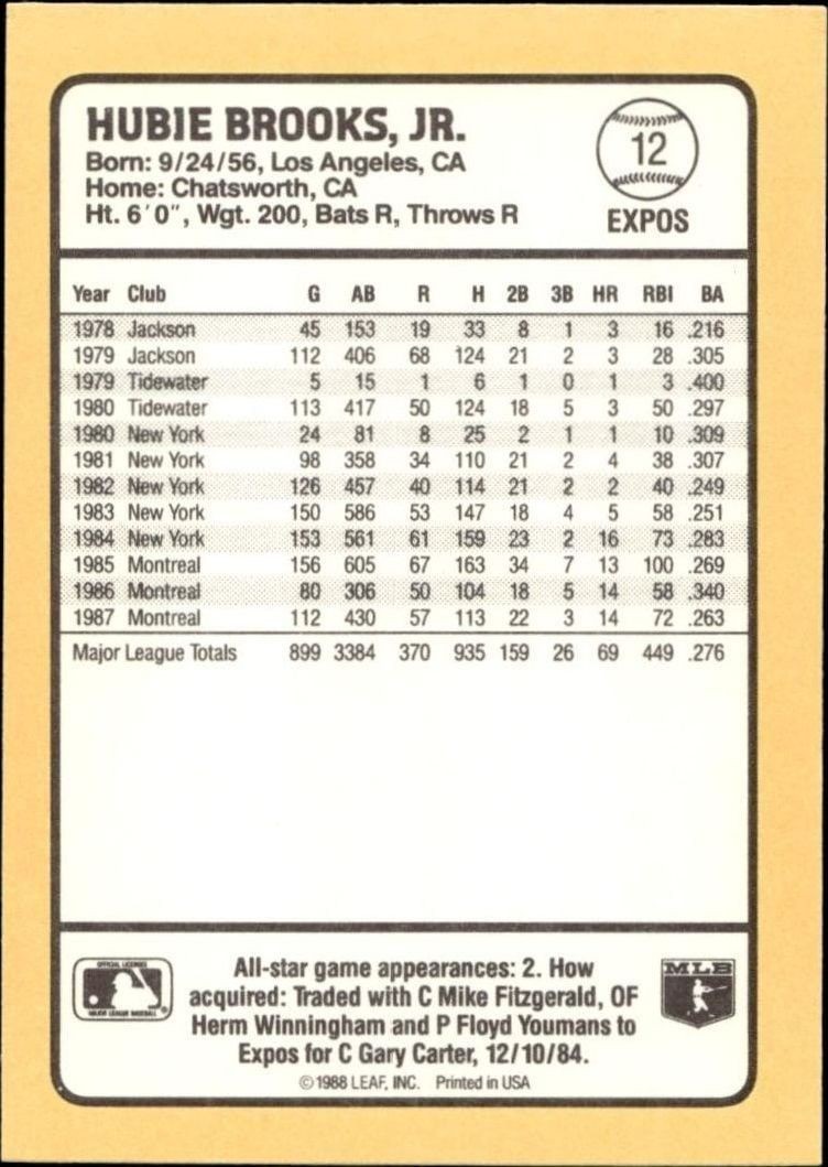 1988 Donruss Baseball's Best Hubie Brooks #12 baseball trading card back