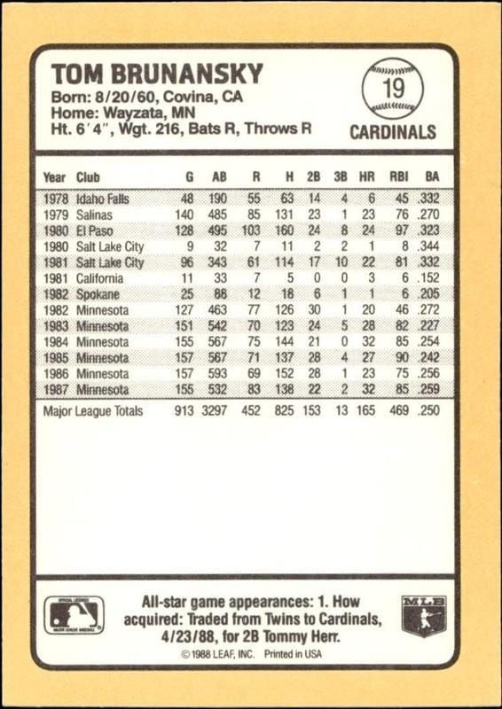 1988 Donruss Baseball's Best Tom Brunansky #19 baseball trading card back