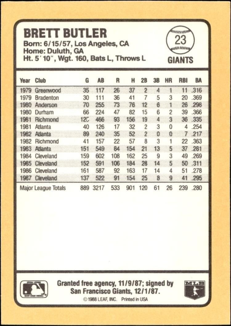 1988 Donruss Baseball's Best Brett Butler #23 baseball trading card back