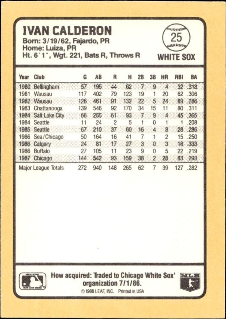 1988 Donruss Baseball's Best Ivan Calderon #25 baseball trading card back