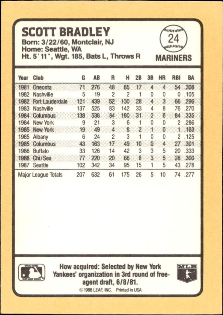 1988 Donruss Baseball's Best Scott Bradley #24 baseball trading card back