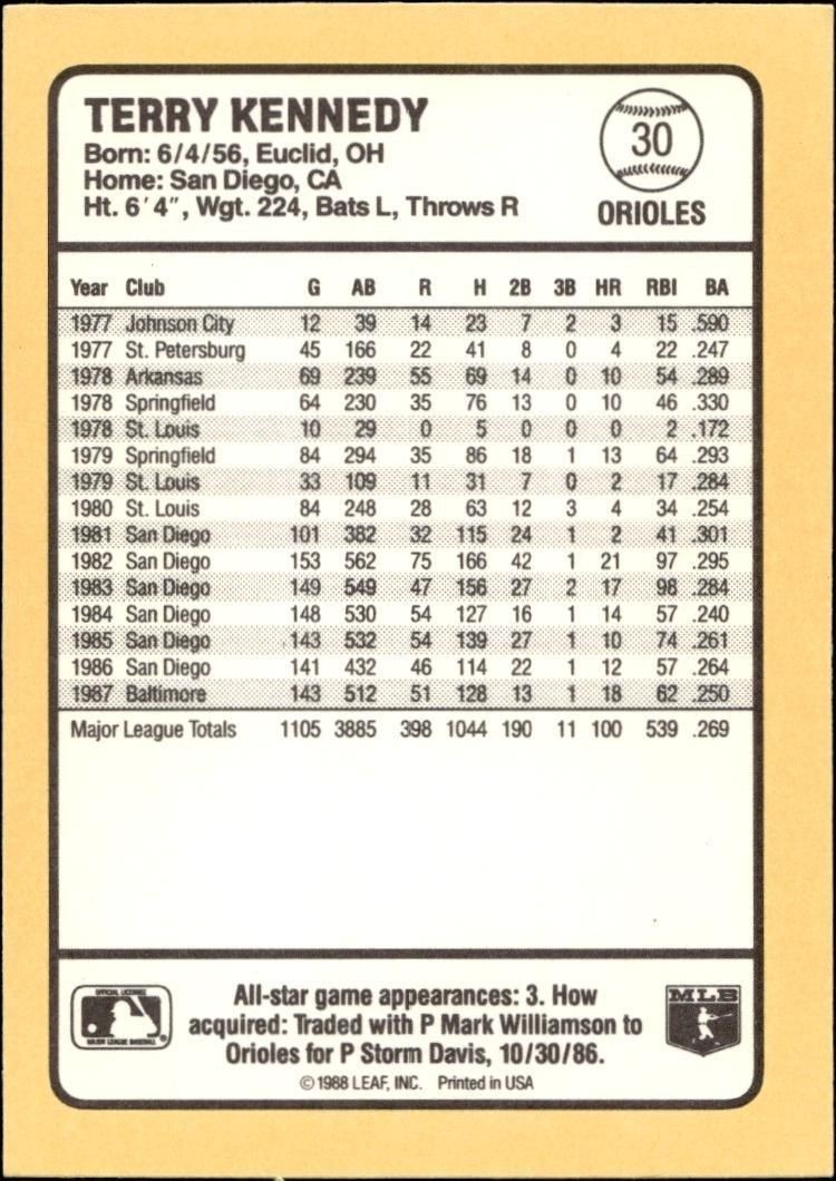 1988 Donruss Baseball's Best Terry Kennedy #30 baseball trading card back